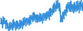 Produktion im Produzierenden Gewerbe / Deutschland / Produzierendes Gewerbe ohne Bau (B - E) / nur kalenderbereinigt                                  /2010=100                                                        /Quelle: Deutsche Bundesbank