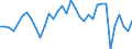 Konjunkturumfrage bei Unternehmen und Verbrauchern (EU-Kommission) / Kapazitätsauslastung in der Industrie (verarb. Gew.) / Belgien / in Prozent / Ursprungswerte  /%                                                  /Quelle: Deutsche Bundesbank