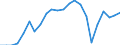 Konjunkturumfrage bei Unternehmen und Verbrauchern (EU-Kommission) / Kapazitätsauslastung in der Industrie (verarb. Gew.) / Estland / in Prozent / Ursprungswerte  /%                                                  /Quelle: Deutsche Bundesbank