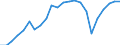 Konjunkturumfrage bei Unternehmen und Verbrauchern (EU-Kommission) / Kapazitätsauslastung in der Industrie (verarb. Gew.) / Lettland / in Prozent / Ursprungswerte  /%                                                 /Quelle: Deutsche Bundesbank