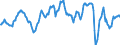 Konjunkturumfrage bei Unternehmen und Verbrauchern (EU-Kommission) / Kapazitätsauslastung in der Industrie (verarb. Gew.) / Belgien / in Prozent / nur saisonbereinigt  /%                                             /Quelle: Deutsche Bundesbank