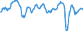 Konjunkturumfrage bei Unternehmen und Verbrauchern (EU-Kommission) / Kapazitätsauslastung in der Industrie (verarb. Gew.) / Deutschland / in Prozent / nur saisonbereinigt  /%                                         /Quelle: Deutsche Bundesbank