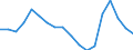 Arbeitslose / Standardisiert nach ILO / Gesamtwirtschaft / Estland / Quote / Ursprungswerte                                                           /%                                                               /Quelle: Deutsche Bundesbank