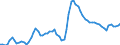 Arbeitslose / Standardisiert nach ILO / Gesamtwirtschaft / Finnland / Quote / Ursprungswerte                                                          /%                                                               /Quelle: Deutsche Bundesbank