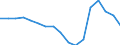 Arbeitslose / Standardisiert nach ILO / Gesamtwirtschaft / Lettland / Quote / Ursprungswerte                                                          /%                                                               /Quelle: Deutsche Bundesbank