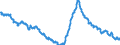 Arbeitslose / Standardisiert nach ILO / Gesamtwirtschaft / Estland / Quote / nur saisonbereinigt                                                      /%                                                               /Quelle: Deutsche Bundesbank