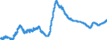 Arbeitslose / Standardisiert nach ILO / Gesamtwirtschaft / Finnland / Quote / nur saisonbereinigt                                                     /%                                                               /Quelle: Deutsche Bundesbank