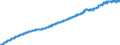 Harmonisierter Verbraucherpreisindex / Gesamtindex / Euro-Währungsgebiet (wechselnde Zusammensetzung) / Ursprungswerte                                /2005=100                                                        /Quelle: Deutsche Bundesbank