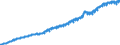 Harmonisierter Verbraucherpreisindex / Gesamtindex / Belgien / Ursprungswerte                                                                         /2005=100                                                        /Quelle: Deutsche Bundesbank