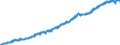 Harmonisierter Verbraucherpreisindex / Gesamtindex / Deutschland / Ursprungswerte                                                                     /2005=100                                                        /Quelle: Deutsche Bundesbank