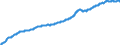 Harmonisierter Verbraucherpreisindex / Gesamtindex / Estland / Ursprungswerte                                                                         /2005=100                                                        /Quelle: Deutsche Bundesbank