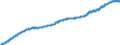 Harmonisierter Verbraucherpreisindex / Gesamtindex / Finnland / Ursprungswerte                                                                        /2005=100                                                        /Quelle: Deutsche Bundesbank