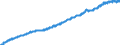 Harmonisierter Verbraucherpreisindex / Gesamtindex / Frankreich / Ursprungswerte                                                                      /2005=100                                                        /Quelle: Deutsche Bundesbank