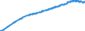 Harmonisierter Verbraucherpreisindex / Gesamtindex / Griechenland / Ursprungswerte                                                                    /2005=100                                                        /Quelle: Deutsche Bundesbank