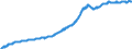 Harmonisierter Verbraucherpreisindex / Gesamtindex / Lettland / Ursprungswerte                                                                        /2005=100                                                        /Quelle: Deutsche Bundesbank