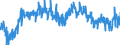 Coverage ratio /Calculated series /raw data                                                         /Cnt: Euro area (12 countries)                                                                                                                 