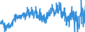 Net trade /Calculated series /raw data                                                              /Cnt: Euro area (12 countries)                                                                                                       /in MN US$