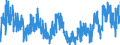 Coverage ratio /Calculated series /raw data                                                         /Cnt: Australia                                                                                                                                