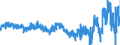 Net trade /Calculated series /raw data                                                              /Cnt: Australia                                                                                                                      /in MN US$