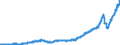 Exports /saison. adj. data                        /Partner: World                                   /Cnt: Australia                                                                                                                      /in MN US$