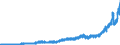 Exports /Section: Total                                                                             /Cnt: Australia                                                                                                                      /in MN US$