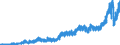 Exports /Section: 6: Manufactured goods                                                             /Cnt: Australia                                                                                                                      /in MN US$