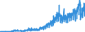 Exports /Section: 7: Machinery and transport equipment                                              /Cnt: Australia                                                                                                                      /in MN US$