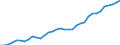 2.1. CASH AND TRANSFERABLE DEPOSITS /BALANCE-SHEET STRUCTURE                              BILLION DMGERMANY                  NON FINANCIAL ENTERPRISES