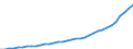 3. LONG-TERM FINANCIAL ASSETS /BALANCE-SHEET STRUCTURE                                    BILLION DMGERMANY                  NON FINANCIAL ENTERPRISES