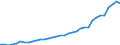 3.3. LONG-TERM LOANS, N.E.C. /BALANCE-SHEET STRUCTURE                                     BILLION DMGERMANY                  NON FINANCIAL ENTERPRISES