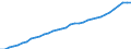 4.1. SHARE CAPITAL /BALANCE-SHEET STRUCTURE                                               BILLION DMGERMANY                  NON FINANCIAL ENTERPRISES