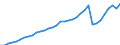 4.2.1. RESERVES /BALANCE-SHEET STRUCTURE                                                  BILLION DMGERMANY                  NON FINANCIAL ENTERPRISES