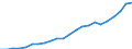 ACCUMULATED DEPRECIATION RESERVES /BALANCE-SHEET STRUCTURE                                BILLION DMGERMANY                  NON FINANCIAL ENTERPRISES