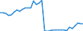 OTHER LIABILITIES /BALANCE-SHEET STRUCTURE                                                BILLION DMGERMANY                  NON FINANCIAL ENTERPRISES