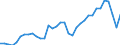 II. ANNUAL SURPLUS /STATEMENT OF INCOME AND CHANGE IN NET WORTH                           BILLION DMGERMANY                  NON FINANCIAL ENTERPRISES