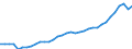 TAXES /STATEMENT OF INCOME AND CHANGE IN NET WORTH                                        BILLION DMGERMANY                  NON FINANCIAL ENTERPRISES