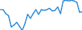 TURNOVER, IN % OF TOTAL ASSETS /STATEMENT OF INCOME AND CHANGE IN NET WORTH                        %GERMANY                  NON FINANCIAL ENTERPRISES