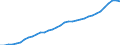 WAGES /STATEMENT OF INCOME AND CHANGE IN NET WORTH                                        BILLION DMGERMANY                  NON FINANCIAL ENTERPRISES