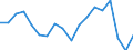 3.2. INCREASE IN STOCKS /CAPITAL OPERATIONS AND FINANCIAL TRANSACTIONS                    BILLION DMGERMANY                  NON FINANCIAL ENTERPRISES