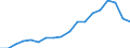 3.1.+ 3.3. INCREASE IN FIXED ASSETS /CAPITAL OPERATIONS AND FINANCIAL TRANSACTIONS        BILLION DMGERMANY                  NON FINANCIAL ENTERPRISES