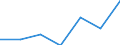 1. NON-FINANCIAL ASSETS /BALANCE-SHEET STRUCTURE                               MILLION FRENCH FRANCSFRANCE                   NON FINANCIAL ENTERPRISES