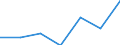 1.1. NET FIXED TANGIBLE ASSETS /BALANCE-SHEET STRUCTURE                        MILLION FRENCH FRANCSFRANCE                   NON FINANCIAL ENTERPRISES