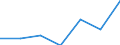 1.1.1. NET REPRODUCIBLE FIXED ASSETS /BALANCE-SHEET STRUCTURE                  MILLION FRENCH FRANCSFRANCE                   NON FINANCIAL ENTERPRISES