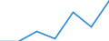 1.2. STOCKS /BALANCE-SHEET STRUCTURE                                           MILLION FRENCH FRANCSFRANCE                   NON FINANCIAL ENTERPRISES