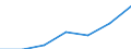 1.3. NET INTANGIBLE ASSETS /BALANCE-SHEET STRUCTURE                            MILLION FRENCH FRANCSFRANCE                   NON FINANCIAL ENTERPRISES