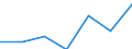 2.5. TRADE CREDITS EXTENDED /BALANCE-SHEET STRUCTURE                           MILLION FRENCH FRANCSFRANCE                   NON FINANCIAL ENTERPRISES