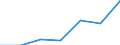 4.1. SHARE CAPITAL /BALANCE-SHEET STRUCTURE                                    MILLION FRENCH FRANCSFRANCE                   NON FINANCIAL ENTERPRISES