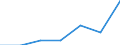 4.2. RESERVES AND PROVISIONS /BALANCE-SHEET STRUCTURE                          MILLION FRENCH FRANCSFRANCE                   NON FINANCIAL ENTERPRISES