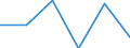 5.2.2. LOANS FROM BANKS /BALANCE-SHEET STRUCTURE                               MILLION FRENCH FRANCSFRANCE                   NON FINANCIAL ENTERPRISES