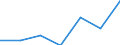 ASSETS /BALANCE-SHEET STRUCTURE                                                MILLION FRENCH FRANCSFRANCE                   NON FINANCIAL ENTERPRISES